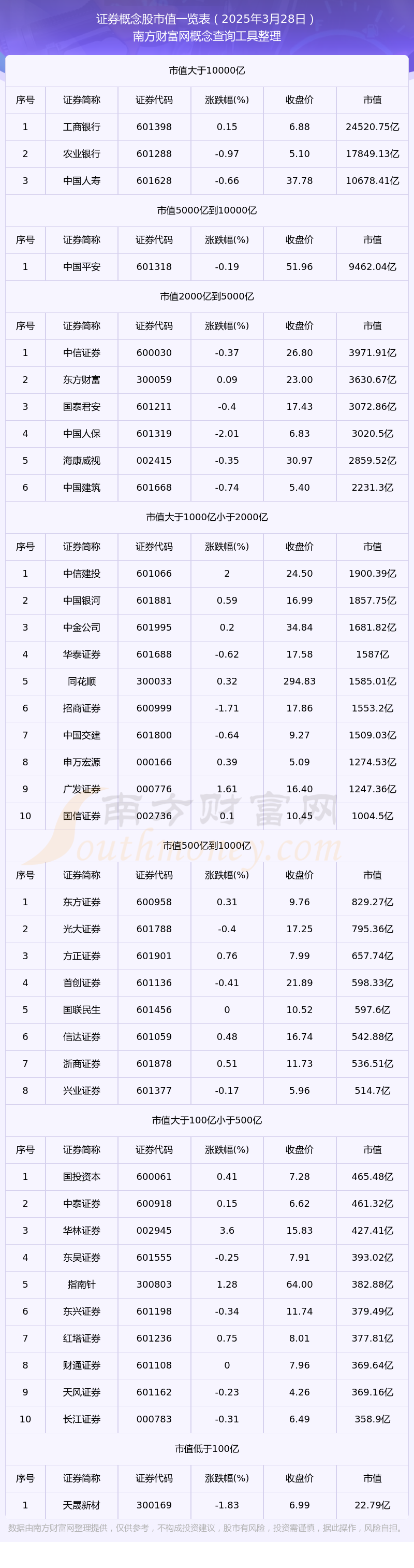 2025年度证券公司融资成本排行榜新鲜出炉！