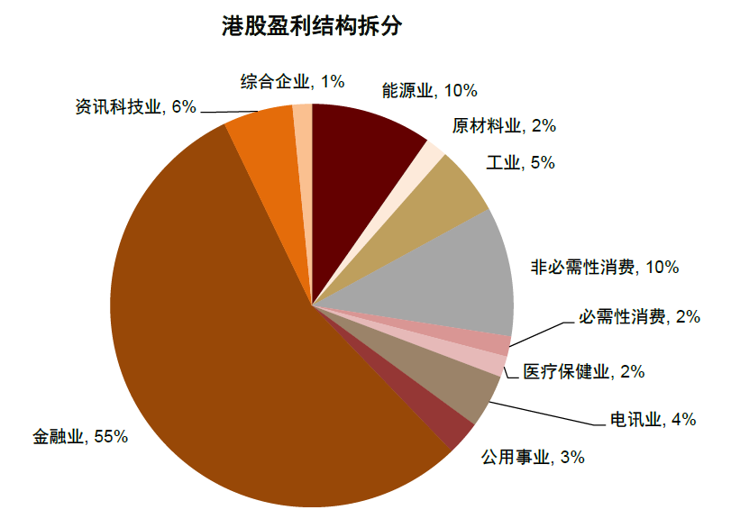 中金公司港股市场强势领航――厚植本土优势，竞逐全球定价权