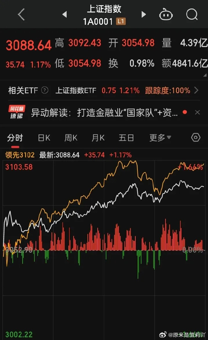 1分钟,暴涨1128%!A股,牛股来袭!