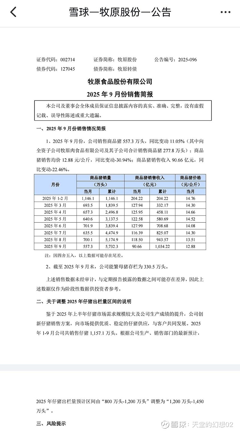 温氏股份：截至2025年11月末，公司已累计销售肉猪3190万头