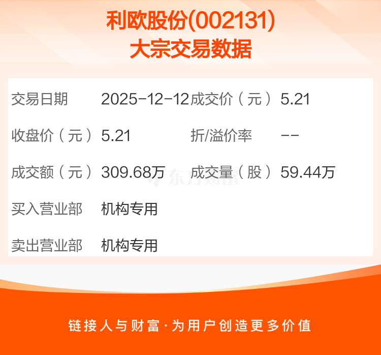 利欧股份12月31日龙虎榜数据