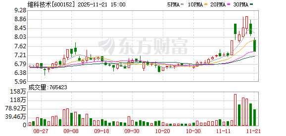 C新广益龙虎榜：营业部净买入8052.54万元