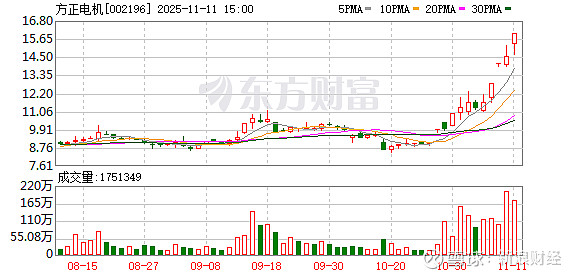 C新广益龙虎榜：营业部净买入8052.54万元