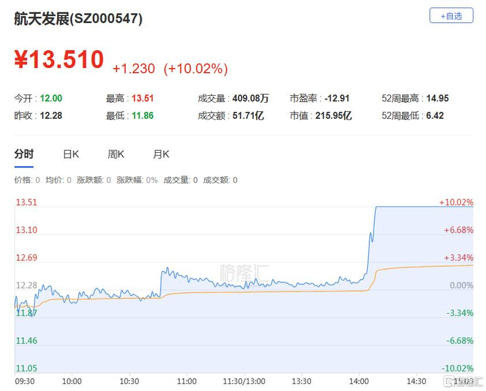 C新广益龙虎榜：营业部净买入8052.54万元