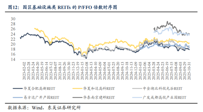 证监会:丰富覆盖REITs的指数体系,支持基金管理人开发挂钩相关指数的基金产品
