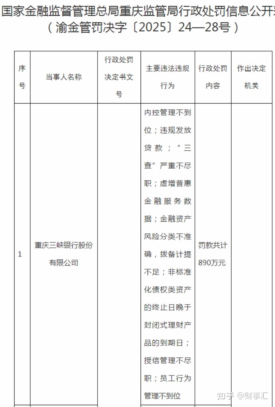 近30笔千万级罚单!2025年银行业罚单大盘点