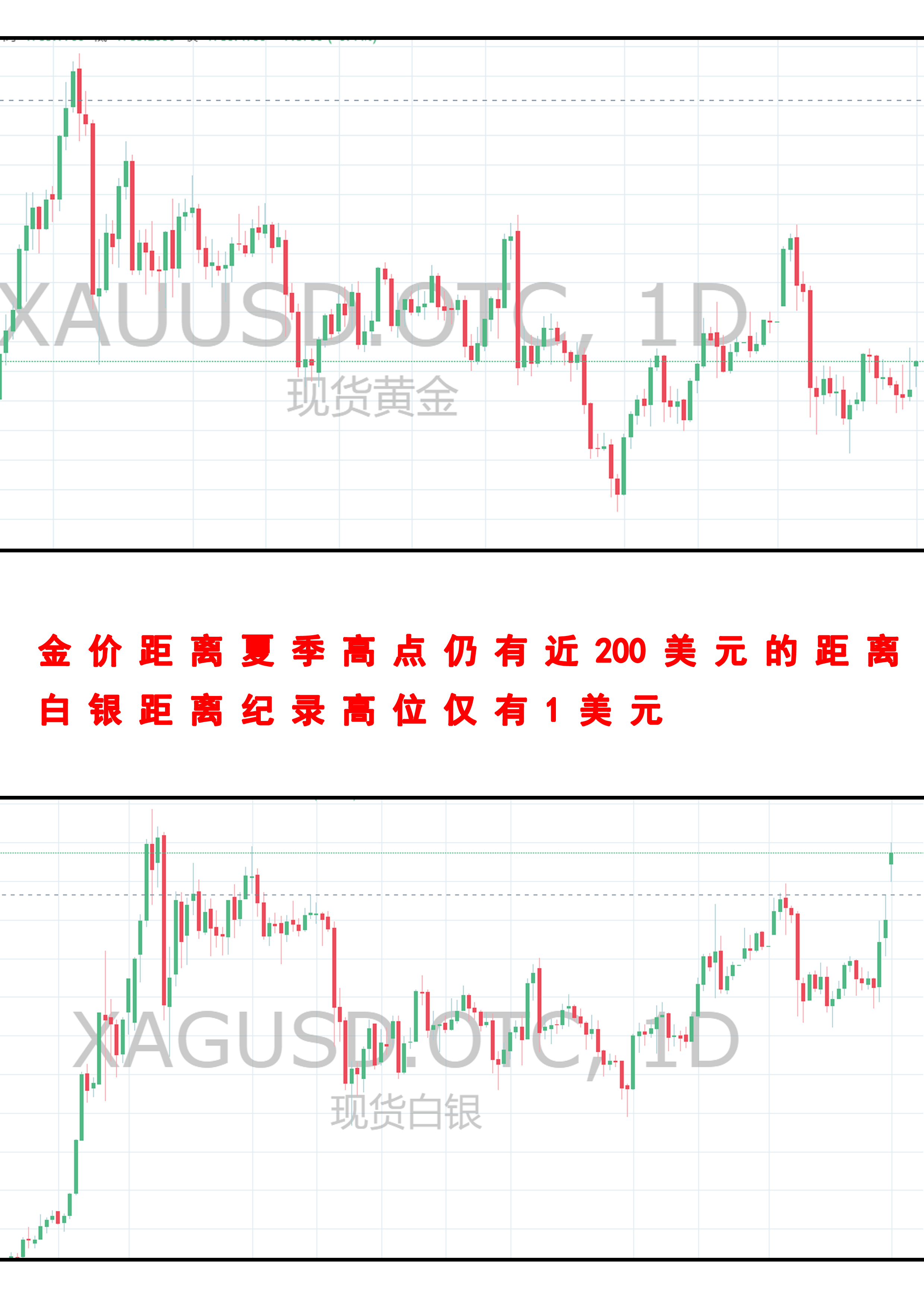 白银逼空行情结束了?