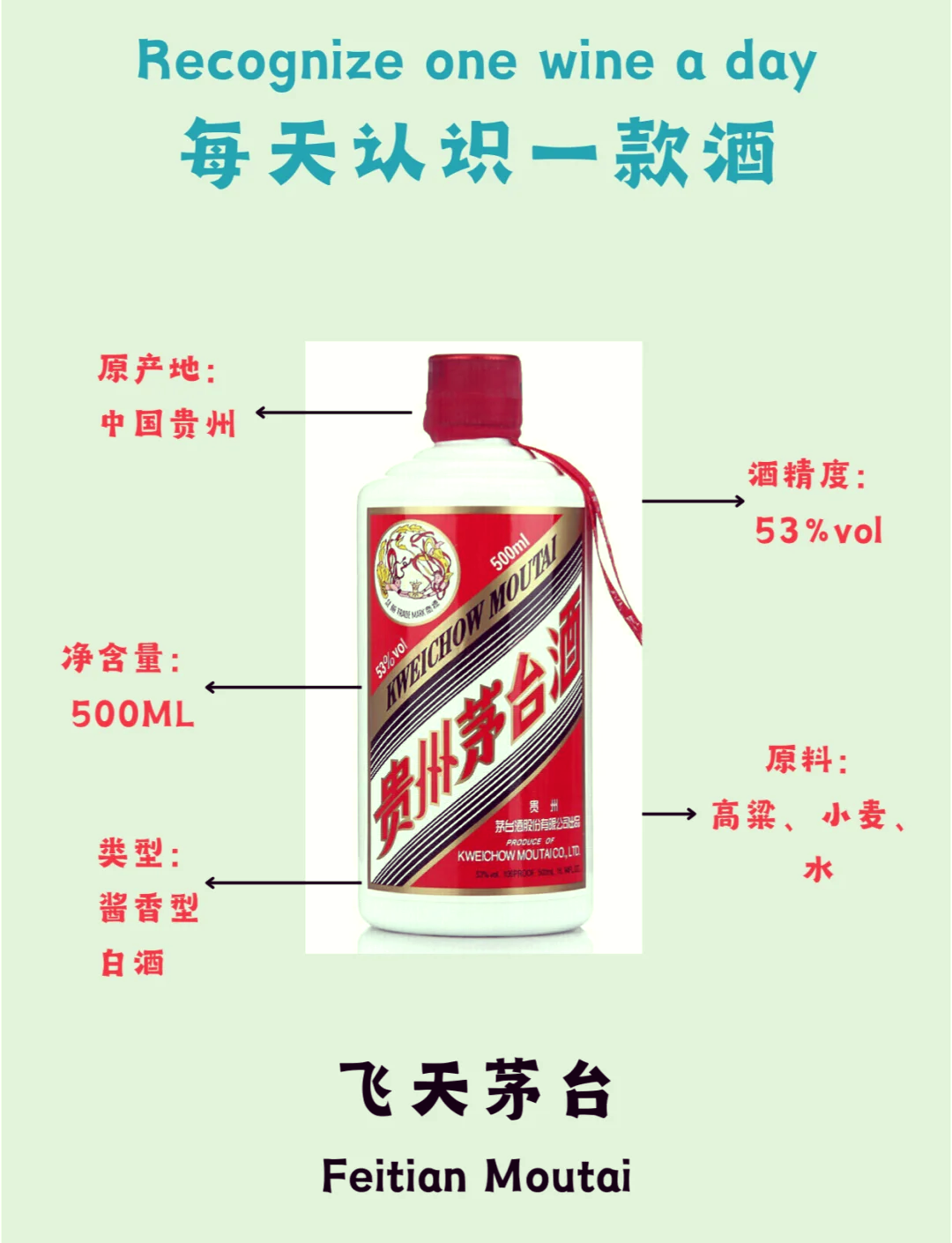i茅台调整飞天茅台购买数量