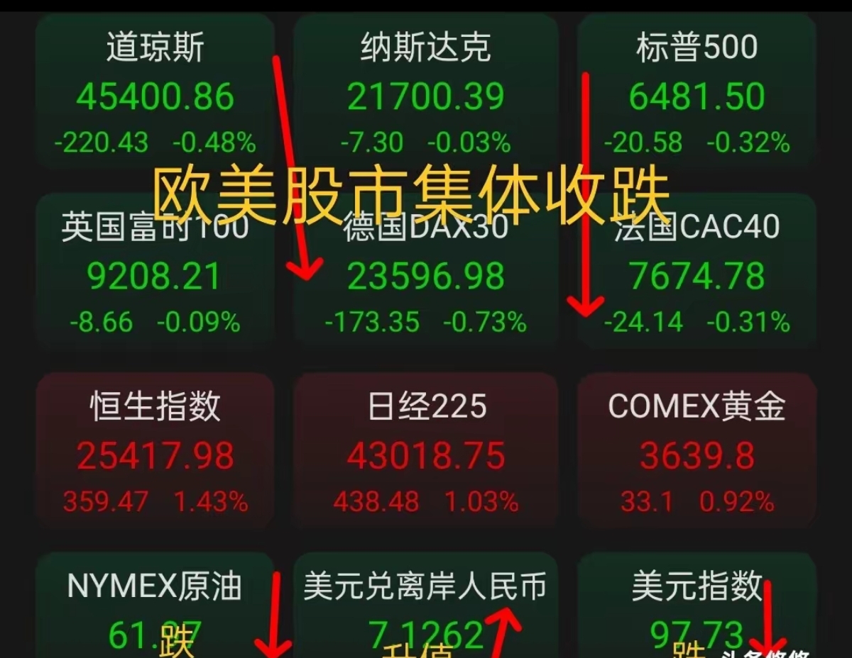 金价、银价大爆发;美股三大期指齐涨;中概股普涨,百度涨12%;今晚22:45,美国将发布重要数据【美股盘前】
