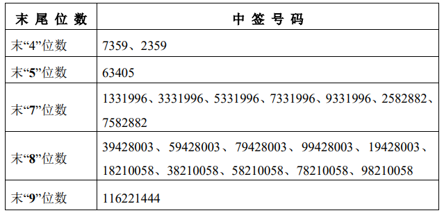 中国中免在北京成立免税品公司 注册资本5亿元