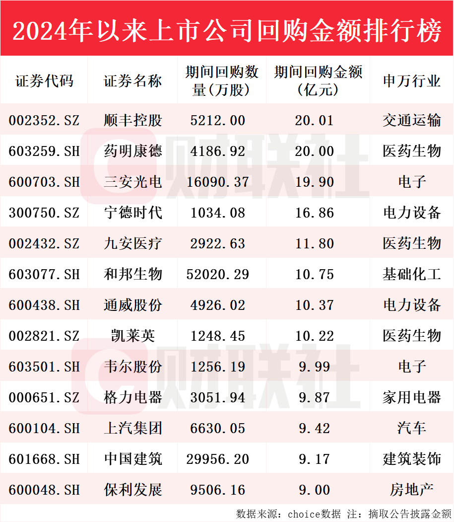 济民健康(603222.SH)：已累计回购0.58%股份