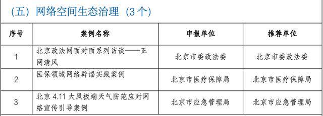 北京启动“清朗京华·清源正声”专项行动 重点整治四类违规开展互联网新闻信息服务活动乱象
