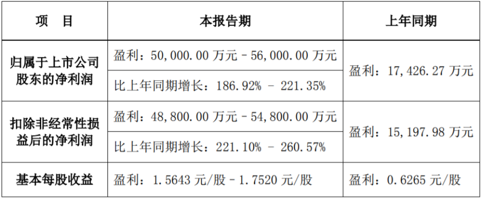 停产技改半年后 中矿资源3万吨高纯锂盐项目点火试运营