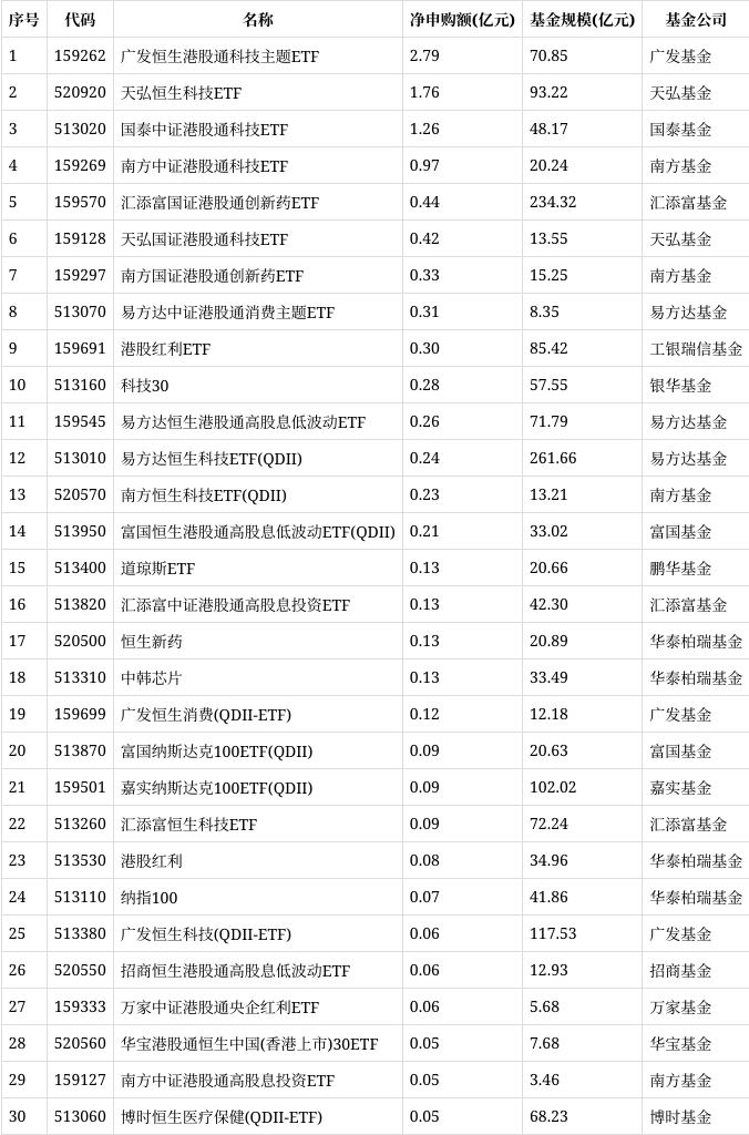 【ETF观察】12月31日行业主题ETF净流入2.62亿元