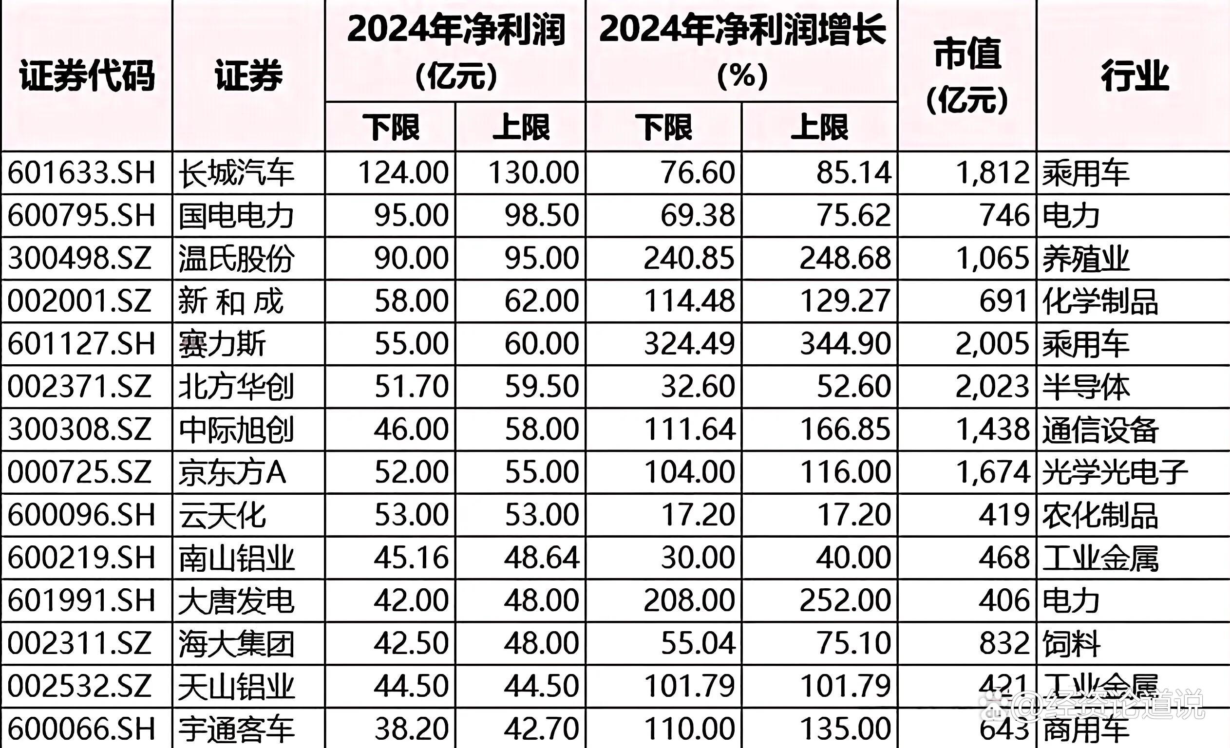 芯片,重磅突发!“国家队”,持股翻倍!