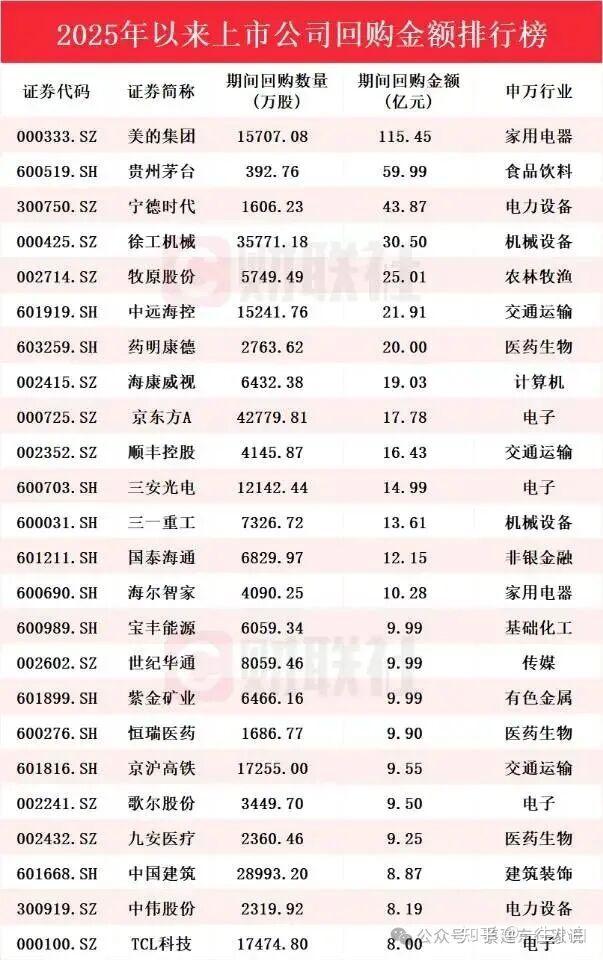 1月2日港股回购一览