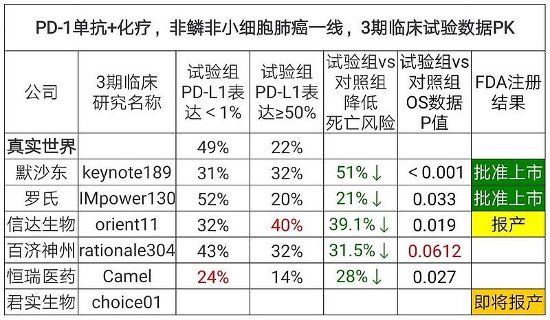 桂林三金:BC006单抗注射液即将完成I期临床试验