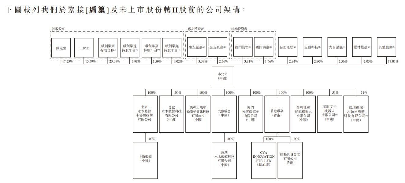 万怡医学递表港交所 光大证券国际为独家保荐人