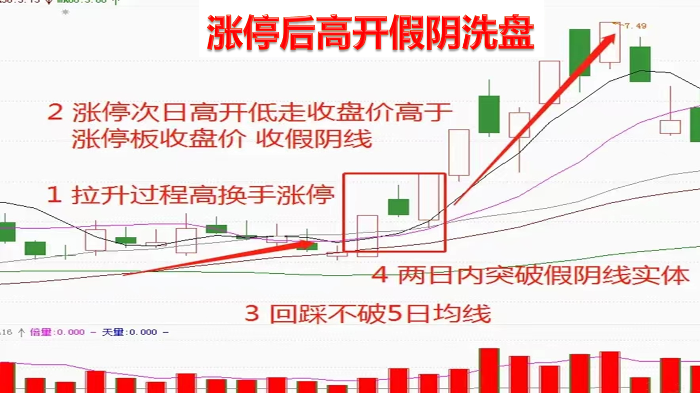 1955只股短线走稳 站上五日均线