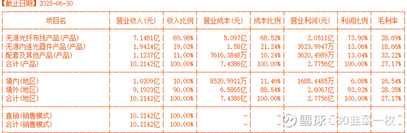 至信股份今日申购 顶格申购需配市值18万元