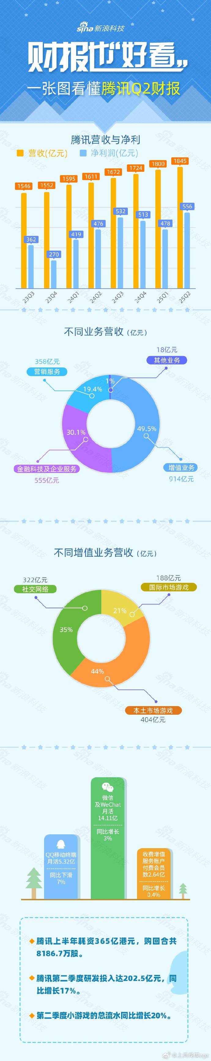 时报图说丨2025年两融数据大拆解,融资客加仓这些个股