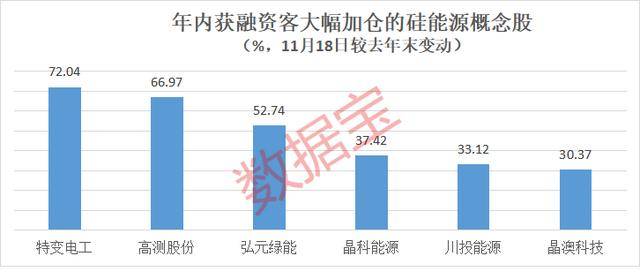 时报图说丨2025年两融数据大拆解,融资客加仓这些个股