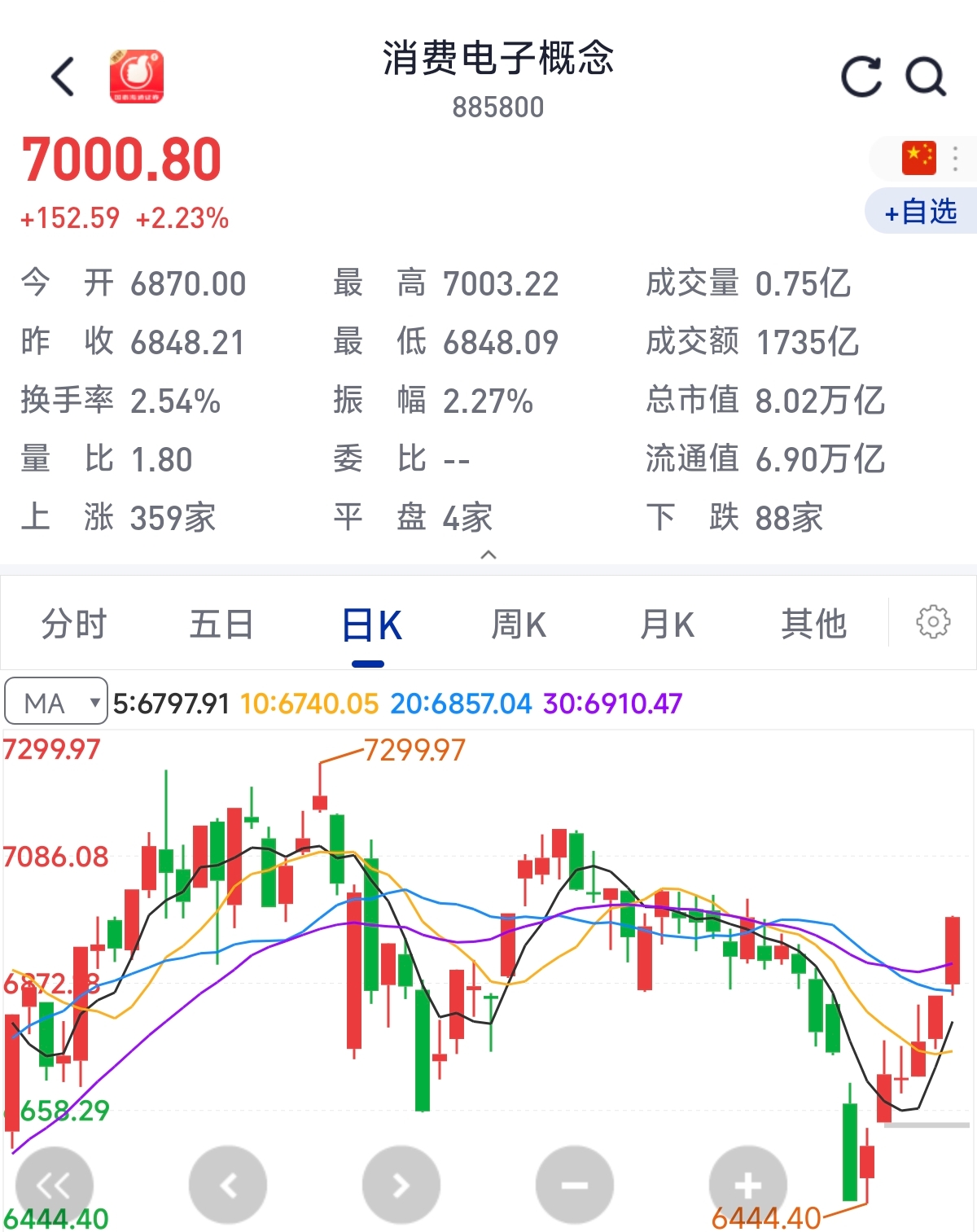 中兴通讯:截至2025年12月31日A股股东623,501户