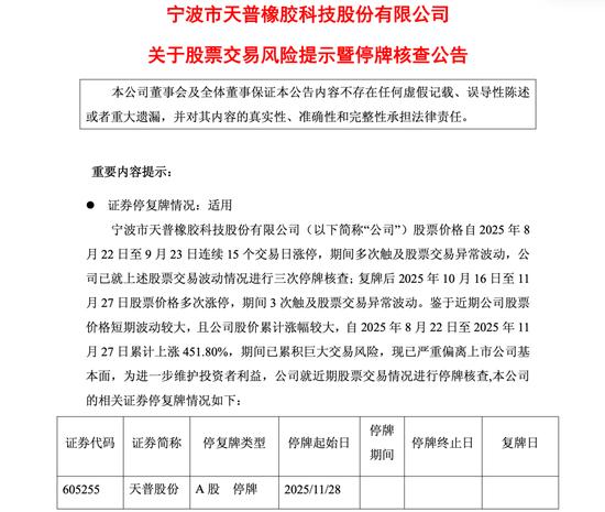又涨停!5倍牛股,停牌核查!