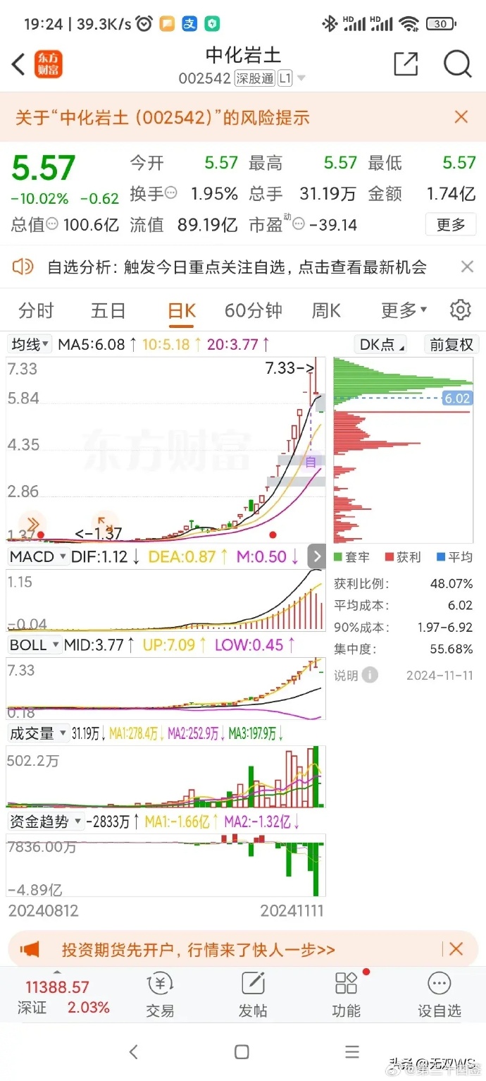 又涨停!5倍牛股,停牌核查!