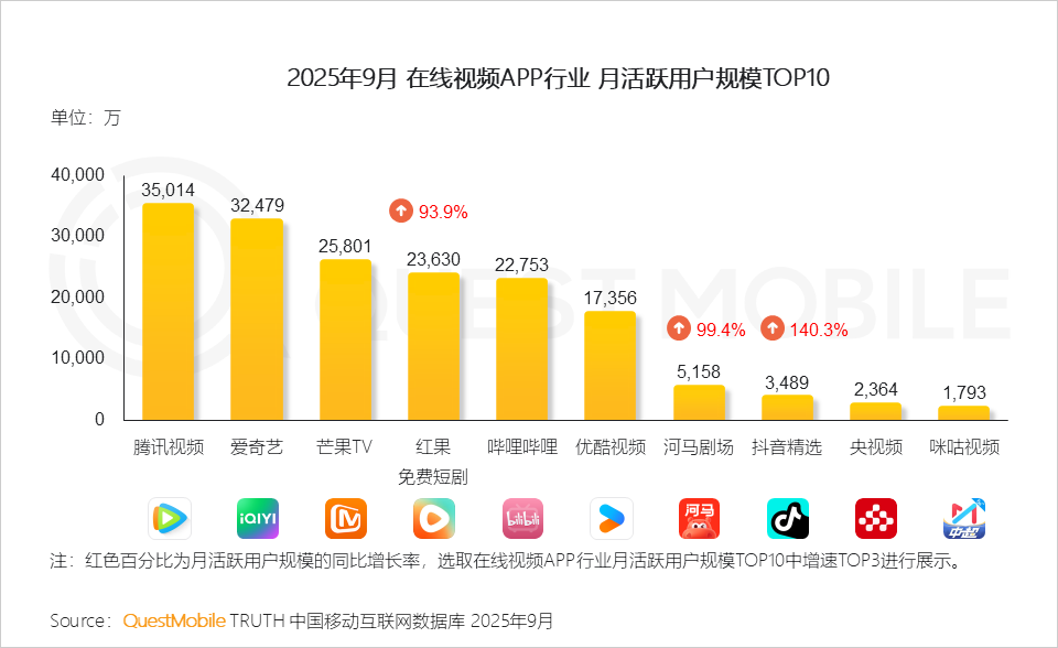 抖音发布2025年度直播报告：已协助约3万名主播退出违规公会