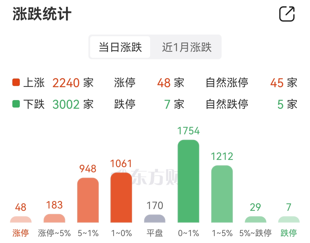 债市波动上行,资金宽松与供给压力主导市场走势|机构要评