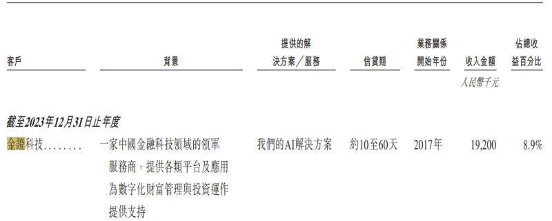 花旗首选腾讯和阿里作为核心AI投资概念股;爷爷的农场、众安信科递表港交所丨港交所早参