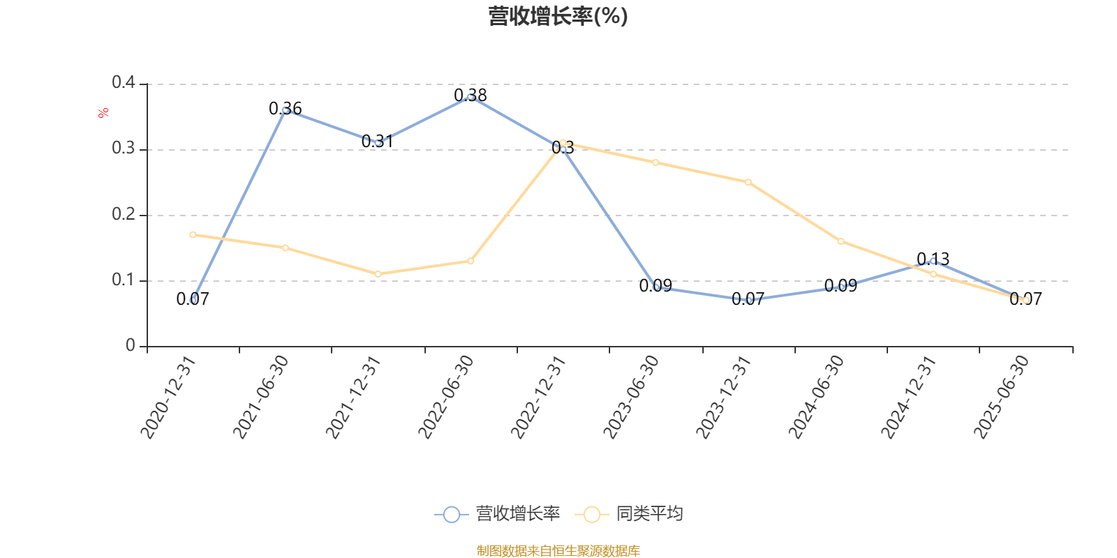 IMF:2025年阿联酋经济领跑海湾地区