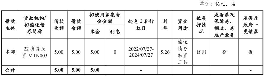 河南航空港投资集团5亿元中票完成发行，利率2.25％