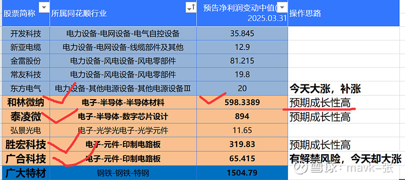 47家公司2025年业绩预增
