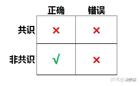 在共识与非共识之间：操昭煦的医药选股逻辑与国际化布局
