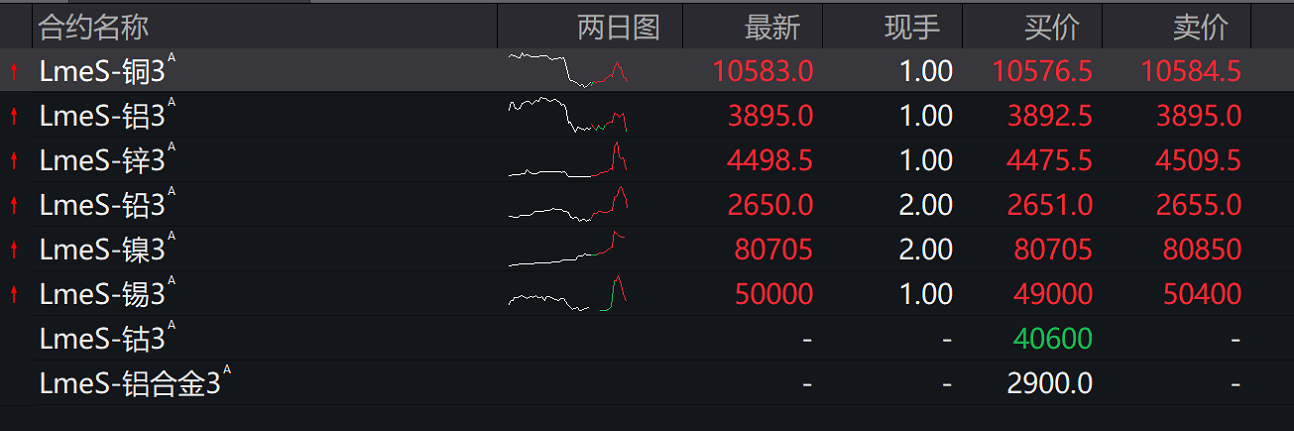 港股“子”曰 | “妖镍”起飞