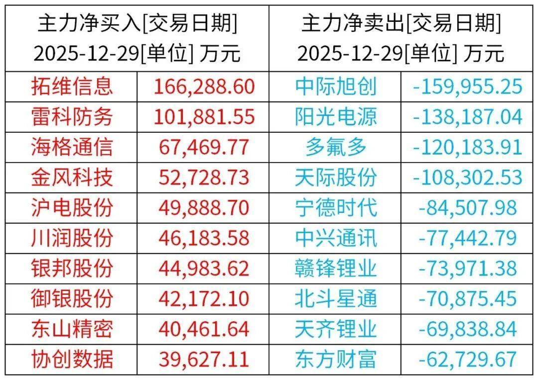 上证指数13连阳创历史，多路资金合力助推春季行情开启