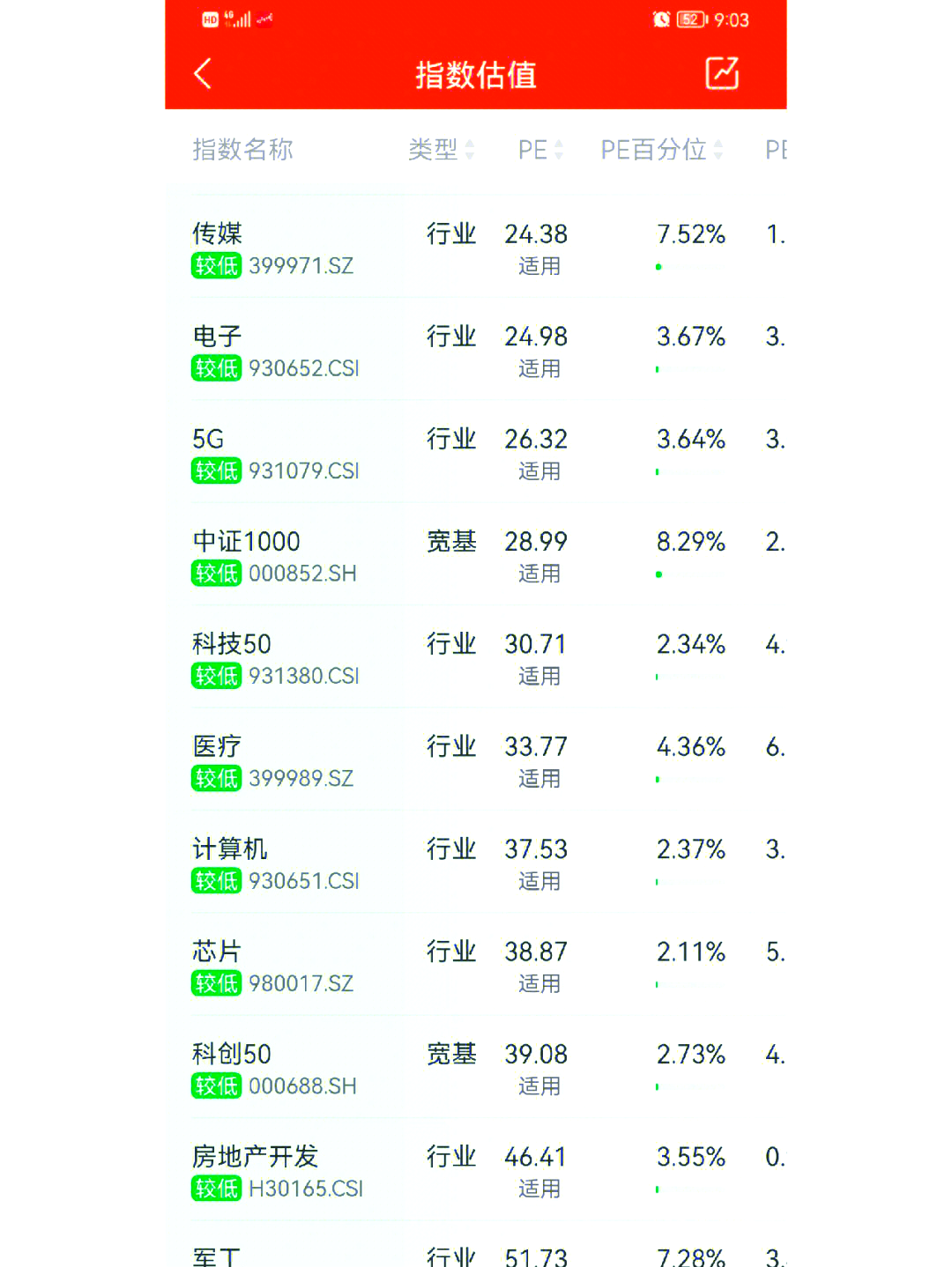 新材料50ETF（159761）涨超1.5%，政策与需求双轮驱动景气预期