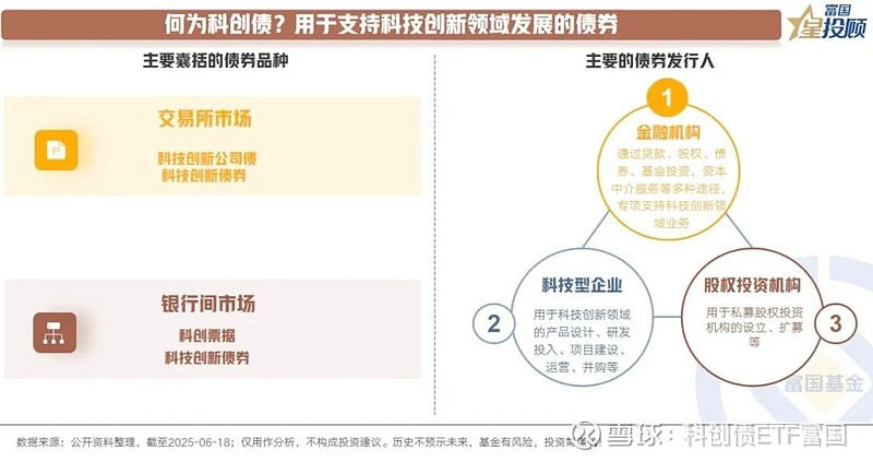 债市“科技板”要加力看未来看技术