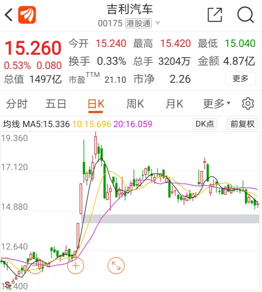 上交所深夜火速出手！两科创板公司被监管警示
