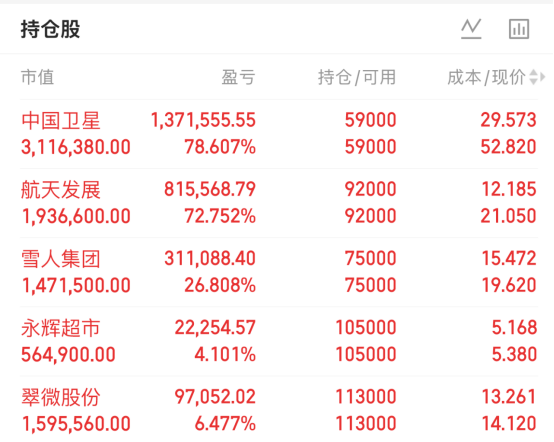 中科蓝讯:2025年净利润同比预增366.51%到376.51% 投资摩尔线程和沐曦股份取得的公允价值大幅增长
