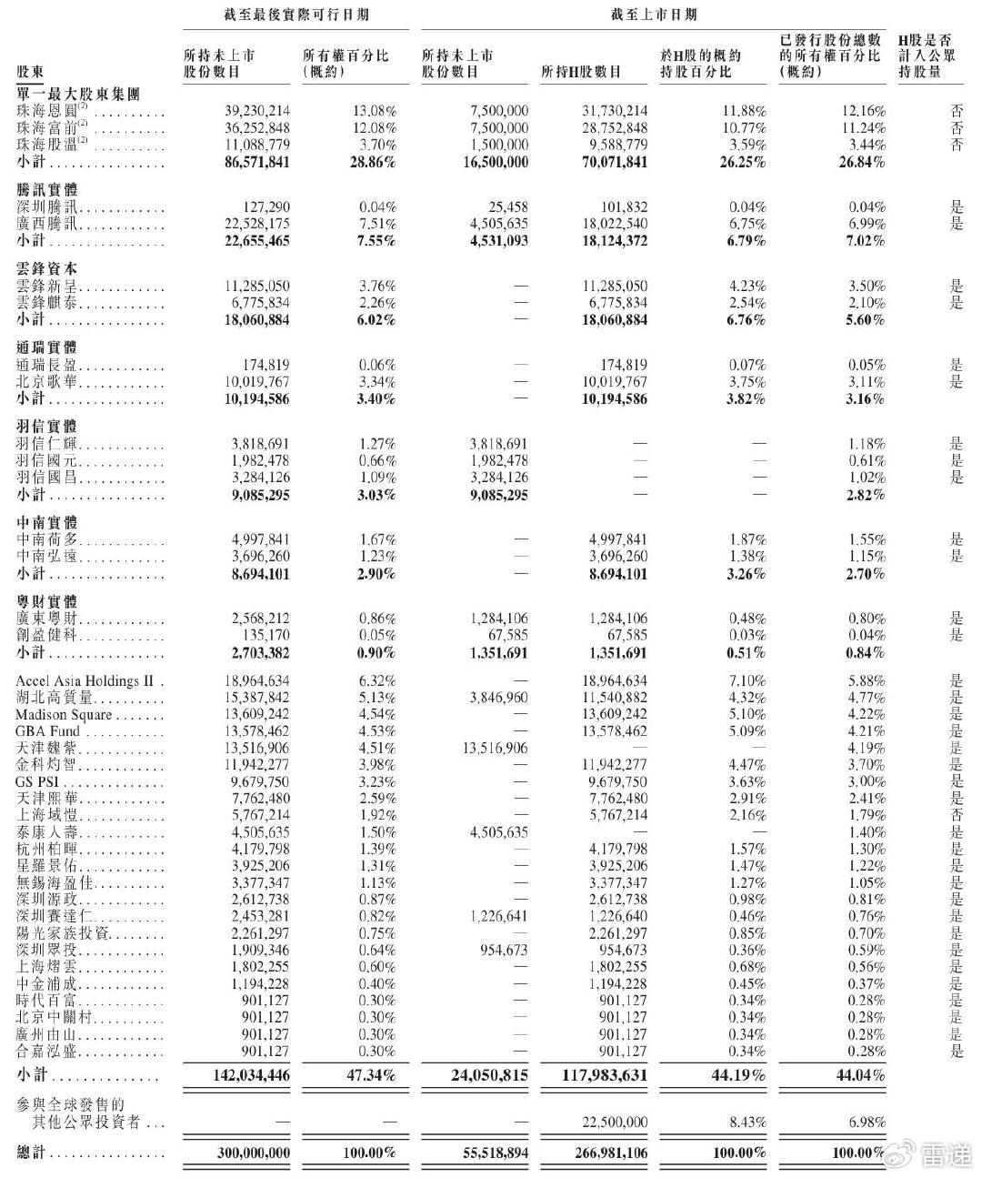2026年港股IPO募资规模有望突破3000亿港元