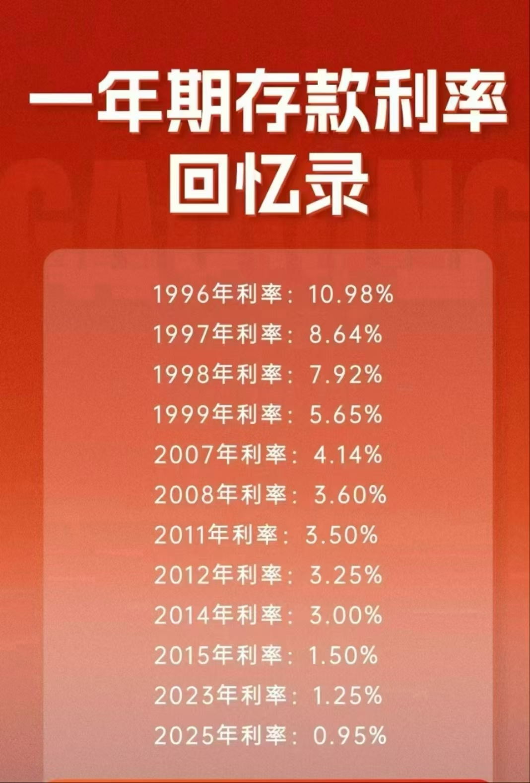债市早参1月8日|央行今日开展1.1万亿元买断式逆回购；多家中小银行调整存款利率