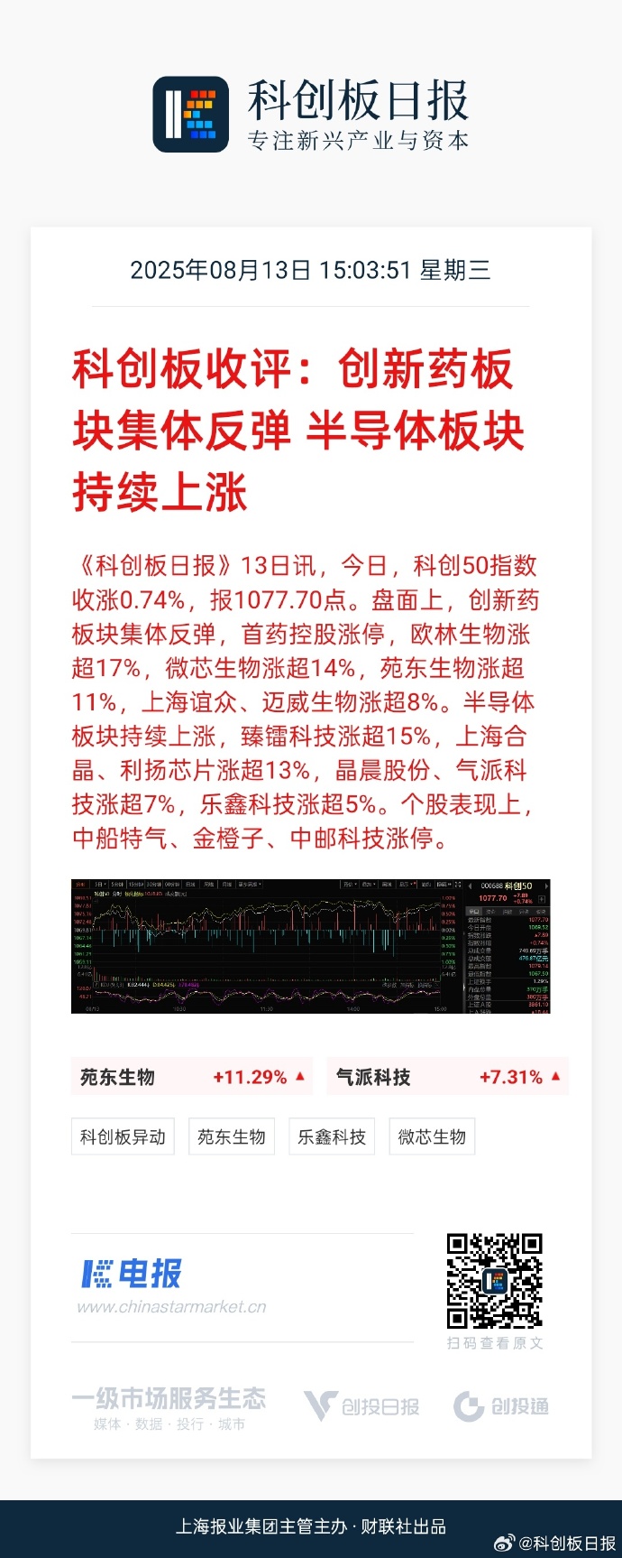 创业板两融余额增加54.95亿元