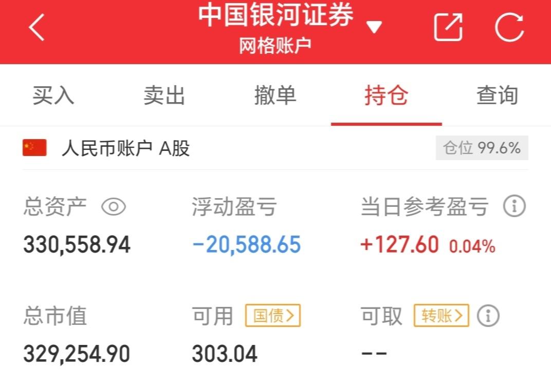 创业板两融余额增加54.95亿元