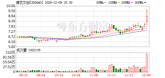 航天环宇换手率32.23% 营业部龙虎榜净买入5805.67万元