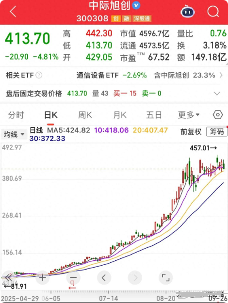 多家A股公司,预计盈利翻倍增长