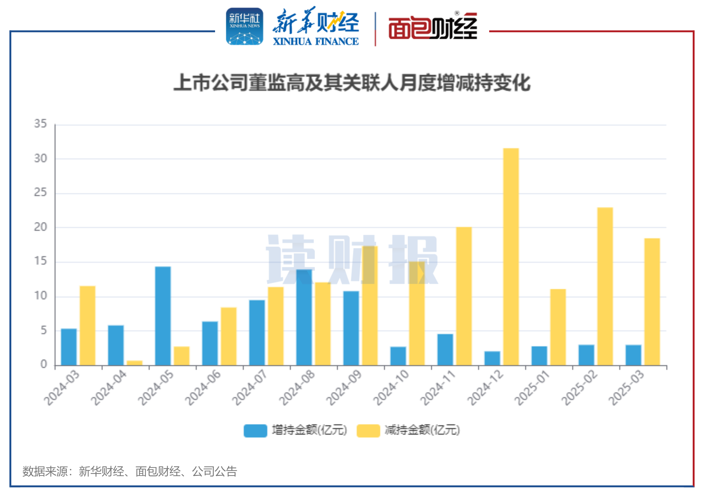 多家A股公司,预计盈利翻倍增长