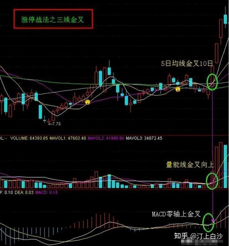 今日790只个股突破五日均线
